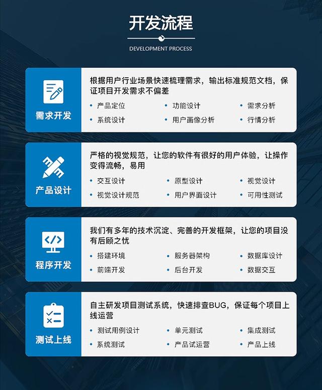 交易所軟件定制開發全流程解析
