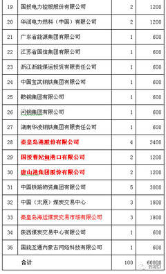 全國煤炭交易中心股東全景 35家機構共筑平臺，三大港口企業深度參與